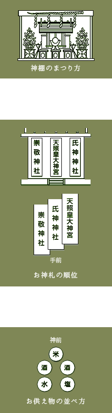 図例